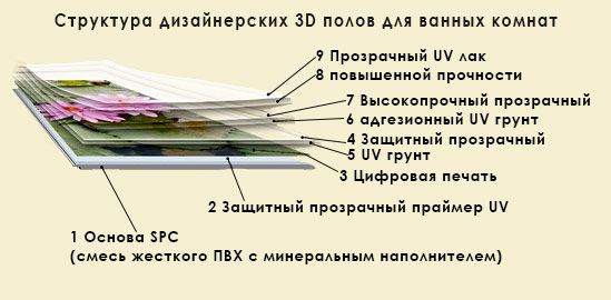 Структура пола 3D Новита для ванных компнат
